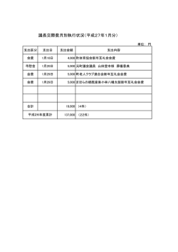 議長交際費月別執行状況（平成27年1月分）