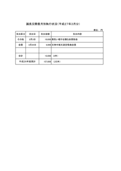 議長交際費月別執行状況（平成27年3月分）