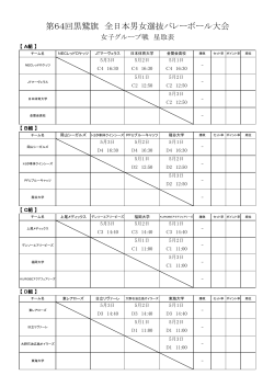 第64回黒鷲旗 全日本男女選抜バレーボール大会