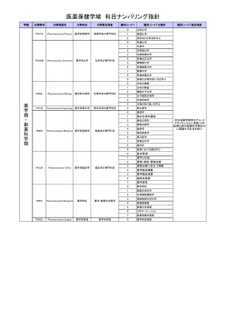 薬学類・創薬科学類
