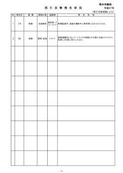 死亡災害発生状況