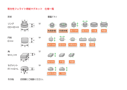 等方性フェライ ト焼結マグネッ ト 仕様一覧 形状 着磁作 ターン