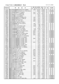 平成27年度 収穫困難箇所一覧表