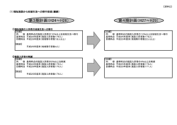 資料2第3期計画と第4期計画の成果目標の比較（PDF：45.3KB）