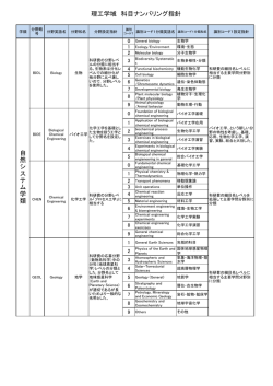 自然システム学類