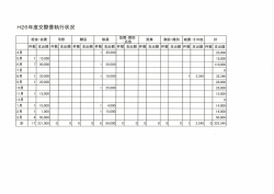 H26年度交際費執行状況