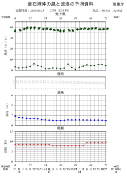 釜石港 - 気象庁