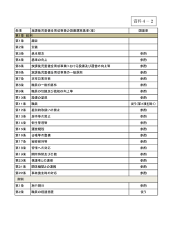 （資料4-2）放課後児童健全育成事業の設備運営基準（案）（PDF：78KB）