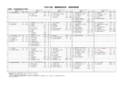 平成27年度 国際開発研究科 授業時間割表