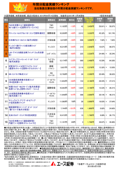 分配金実績ランキング一覧表