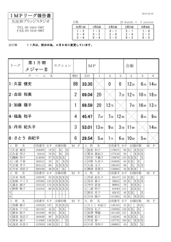 メジャーⅡ - 五反田ブリッジスタジオ