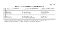 資料11 （PDF：50KB）