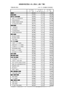 10月 - 厚生労働省