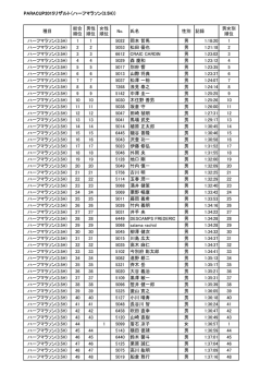 PARACUP2015リザルト（ハーフマラソン(3.5H)） 種目 総合 順位 男性