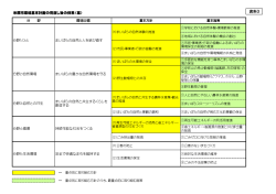 【資料3】計画の体系（案） (ファイル名：3rd_03keikakutaikei
