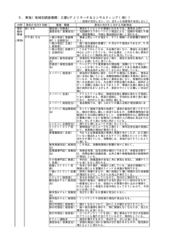 5．東海（地域別調査機関：三菱UFJリサーチ＆コンサルティング（株））