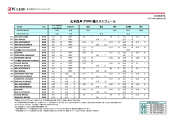 北米西岸（PSW）輸入スケジュール