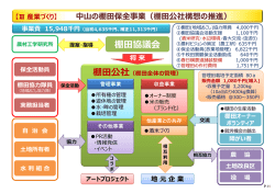 棚協議会