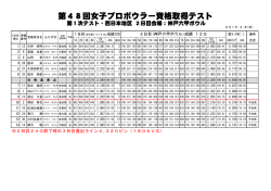 西日本地区