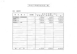 平成27年度交付内 定一覧