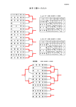女子Ⅰ部トーナメント