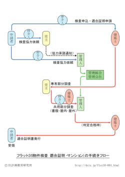 フラット35物件検査（適合証明・マンション）の手続き