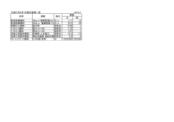 （4月7日）（PDF形式42KB