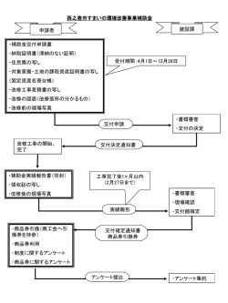 西之表市すまいの環境改善事業補助金 手続きの流れ