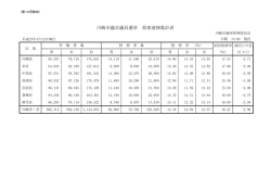 13:00 - 第18回統一地方選挙｜川崎市選挙管理委員会