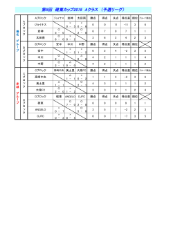 第5回 碓東カップ2015 Aクラス （予選リーグ）