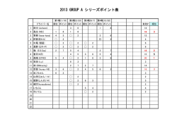 GroupAクラス
