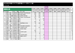 IBクラス