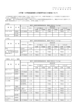 （4月）（PDFファイル 211KB）