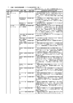 7．近畿（地域別調査機関：りそな総合研究所（株））