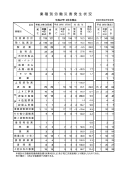 釧路署