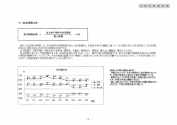 10 自 主 財 源 比 率 自 主 財 源 比 率