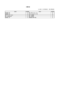 三潴分会