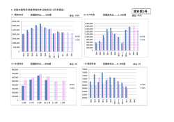 資料第2号（PDF：148KB）