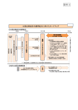 資料3