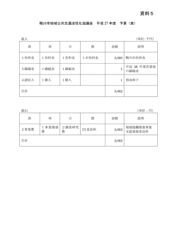 資料5 - 鴨川市