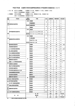 平成27年度兵庫県立特別支援学校高等部入学者選考の実施状況について