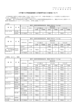 （4月）（PDFファイル 203KB）