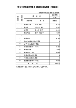 神奈川県議会議員選挙開票速報（得票順）