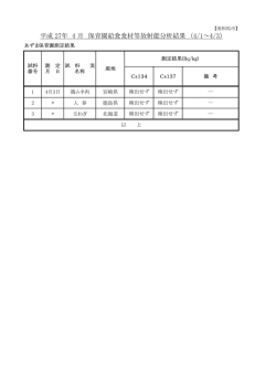 保育園給食食材等放射能分析結果 原町あずま保育園 [39KB