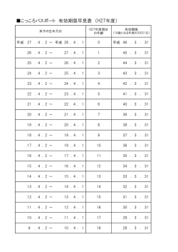 平成27年度の有効期限早見表をご確認ください。(PDF：51KB)