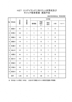 H27 エコアイランドに向けた人材育成及び キャリア教育事業