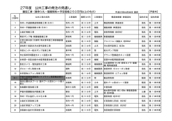 （平成27年4月9日現在）（PDF：93KB）