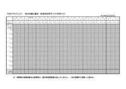 平成27年4月12日 愛知県議会議員一般選挙投票率（当日投票のみ）