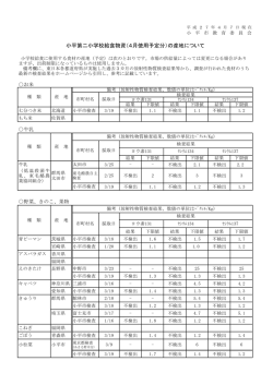 （4月）（PDFファイル 210KB）