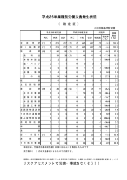 リスクアセスメントで災害・事故をなくそう！！ 平成26年業種別労働災害